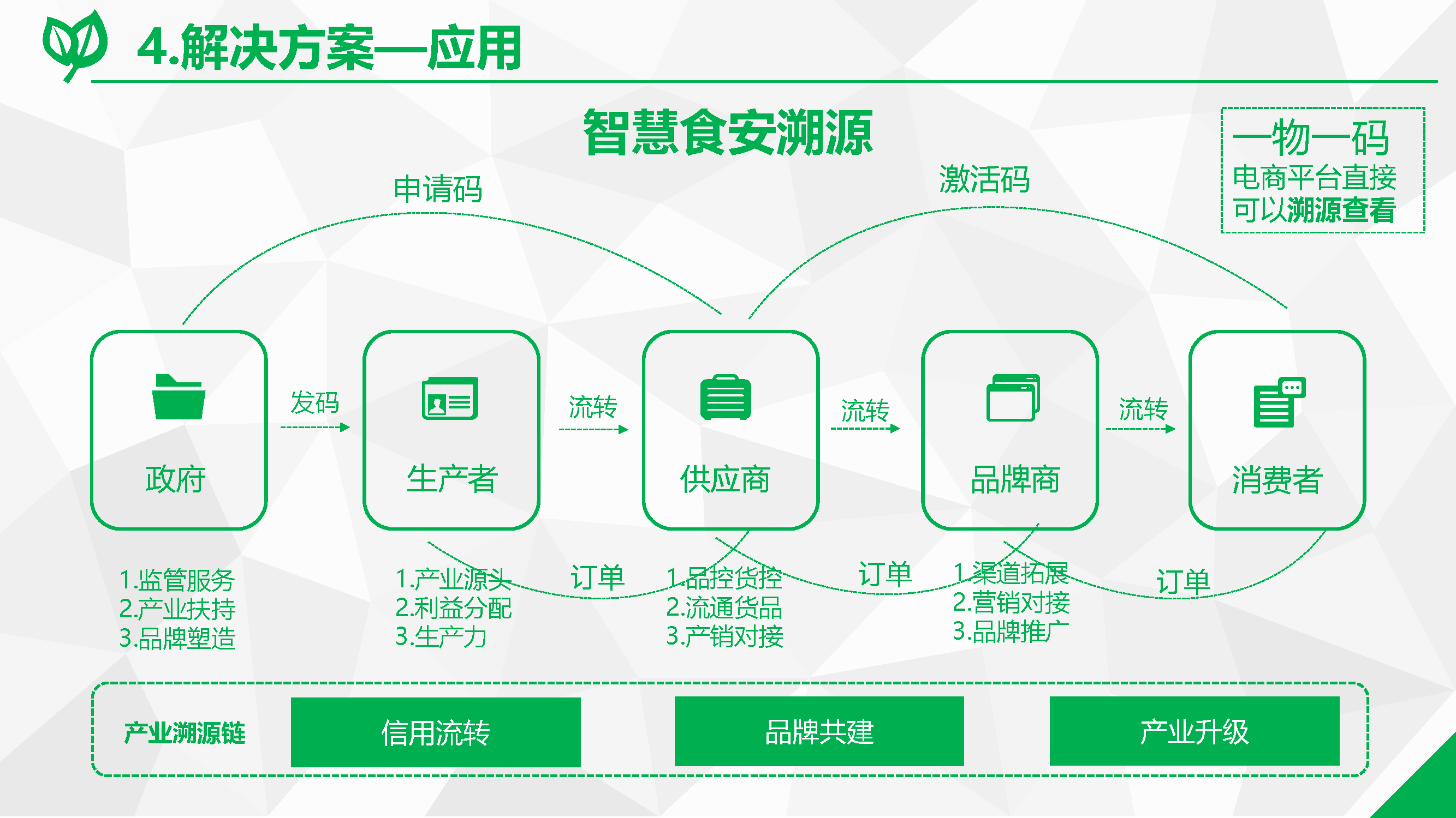 中央网信办等五部门印发《2023年数字乡村发展工作要点》_袁帅|新农人-商业新知